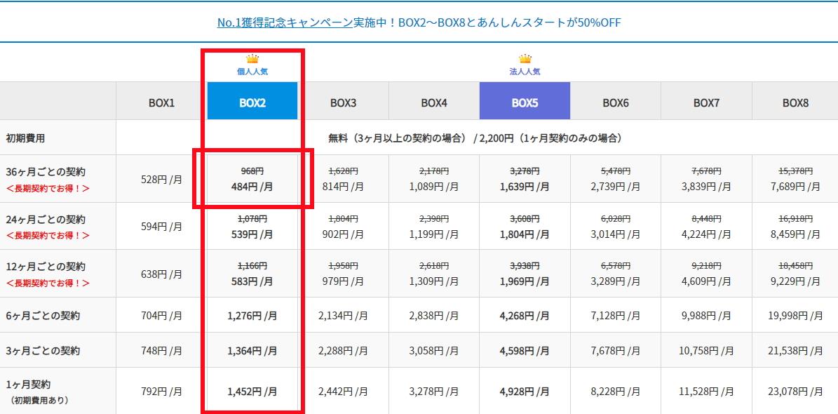 初心者副業アダルトサイトエロフェチブログ運営